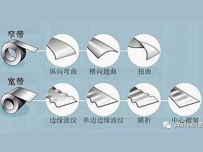如何将钢板或铝板做的真正平整？